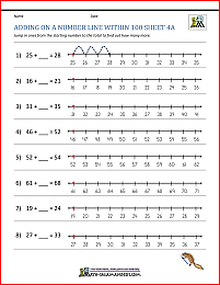 number line worksheet