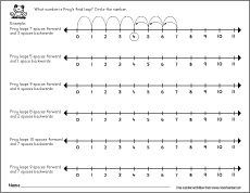 Number line worksheets for preschool kids