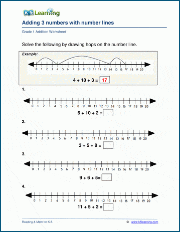 Adding 3 numbers on a number line worksheets | Worsheets library