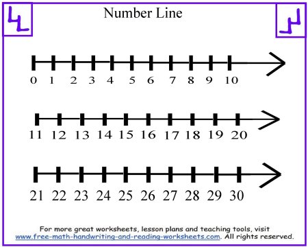 Number Line - Addition Worksheets