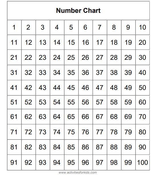 Number Chart 1 - 100 Printable Worksheet for Kids