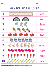 numbers in words worksheet for kindergarten