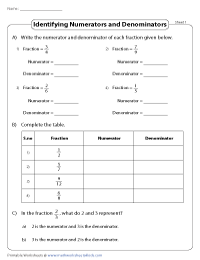 Identifying Fractions Worksheets