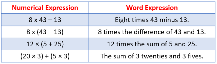 Word Form and Numerical Form (solutions, examples, videos ...