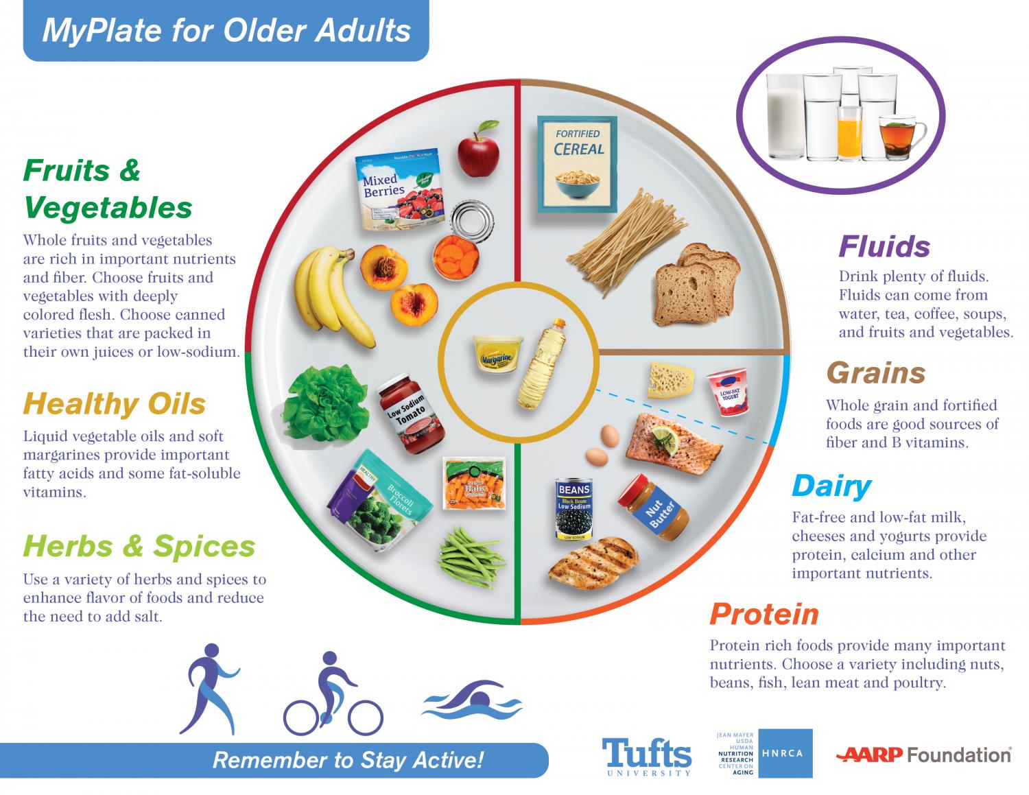 Nutrition scientists provide updated MyPlate for older adults