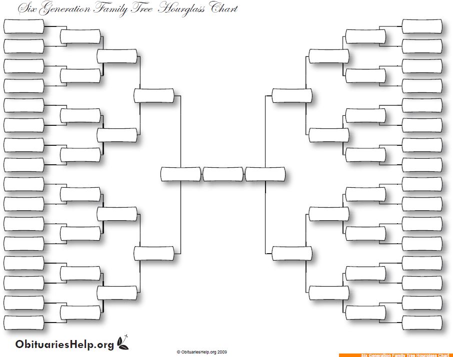 obituarieshelp org free_printable_blank_family_tree html
