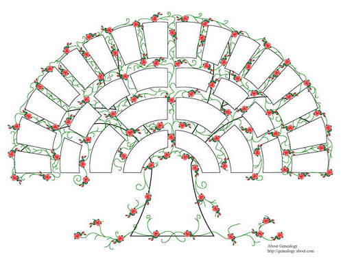 obituarieshelp org free_printable_blank_family_tree html