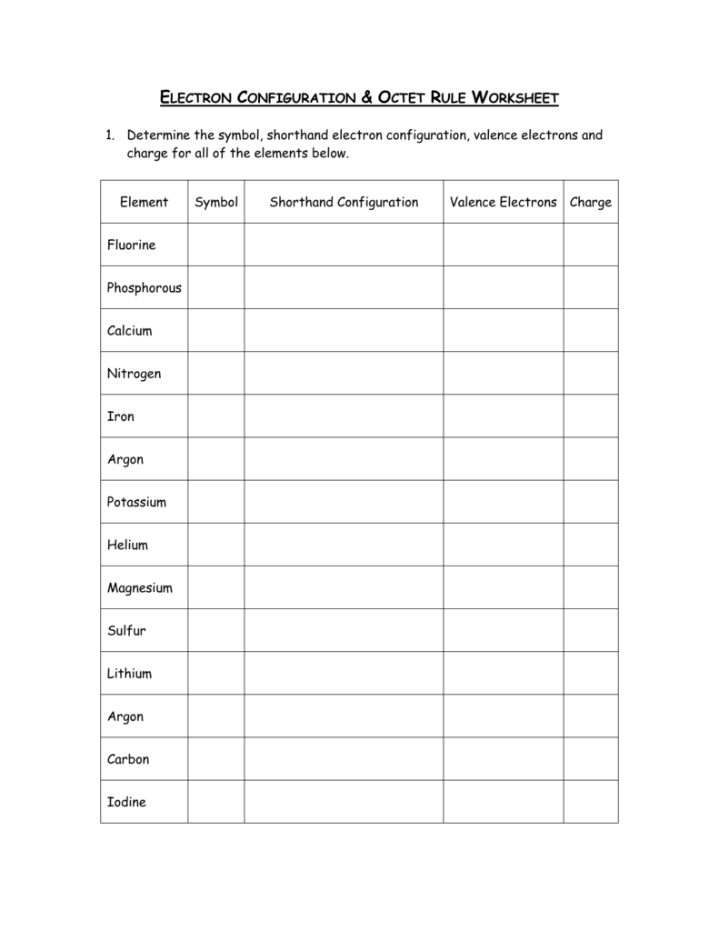 octet rule worksheet