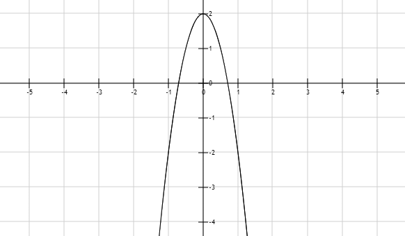 Quiz &  Worksheet - Characteristics of Even &  Odd Functions | Study.com