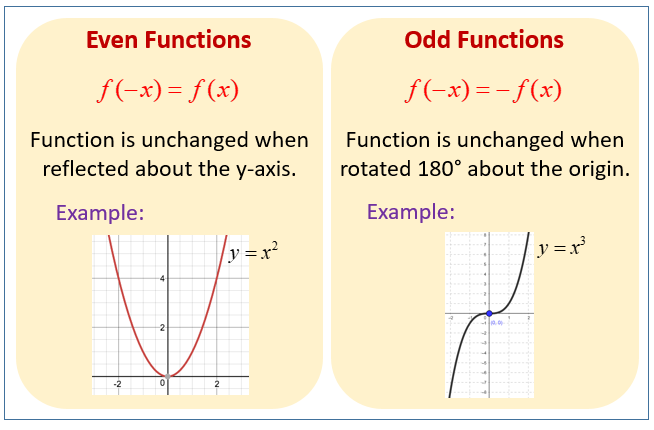 Even and Odd Functions (solutions, examples, worksheets, videos ...