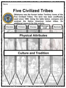 oklahoma history worksheet
