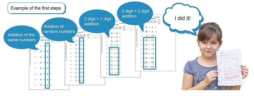 The Kumon Worksheets | Kumon Australia and New Zealand