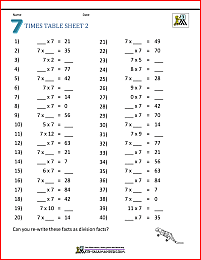 Multiplication Drill Sheets 3rd Grade