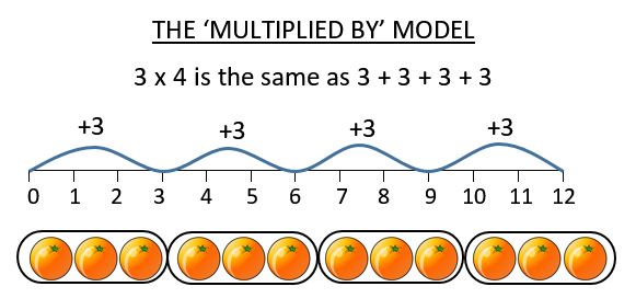 online multiplication worksheet for grade