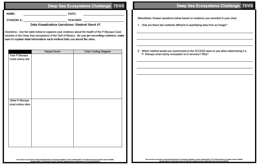 Online Connections: Science Scope | NSTA