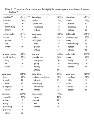 Onomatopoeia - 100+ Examples, Format, How to Use, Pdf