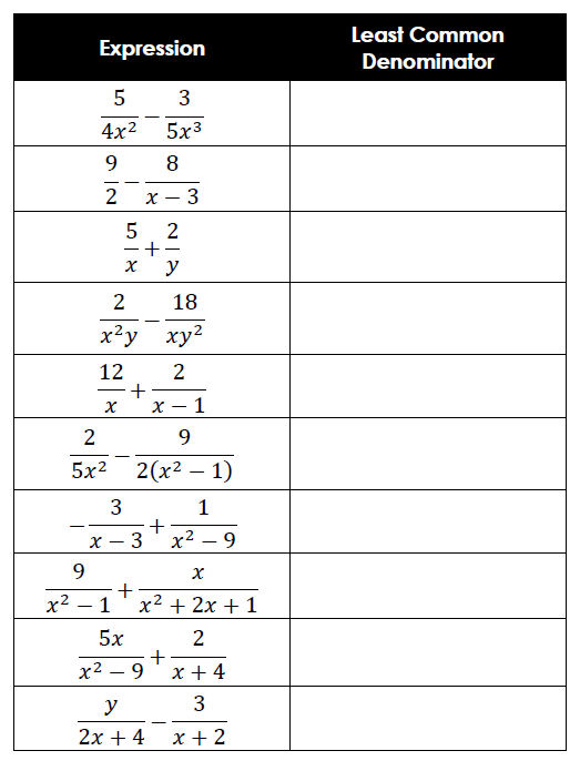 Finding Common Denominators of Rational Expressions Activity ...