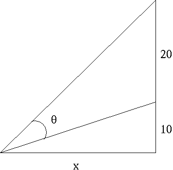 Maximum/Minimum Problems