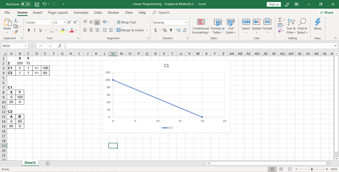 Linear Programming with Spreadsheets | DataCamp - Worksheets Library
