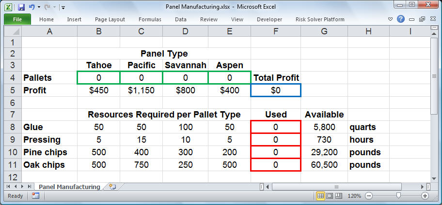 Optimization Tutorial - Step by Step Product Mix Example In Excel ...