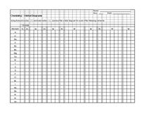Orbital Diagrams Organizer for 9th - Higher Ed | Lesson Planet