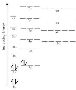 Quiz &  Worksheet - Practice Drawing Electron Orbital Diagrams ...
