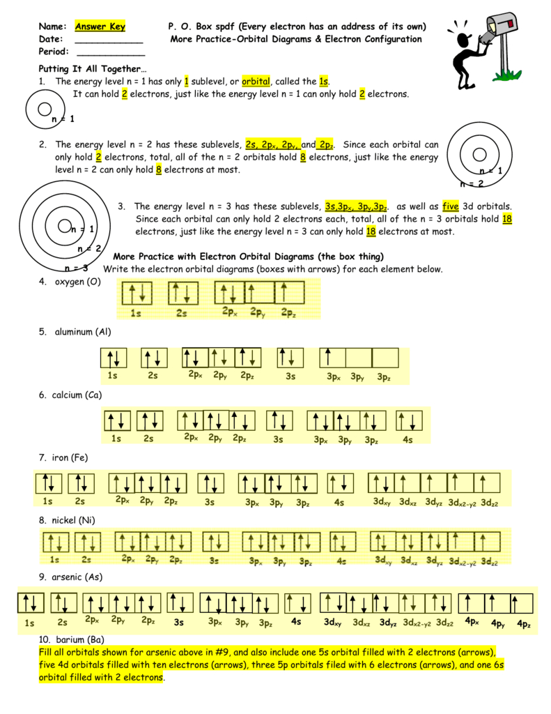 Orbital Diagrams Worksheet Answers - Printable Fitness Fusion Hub