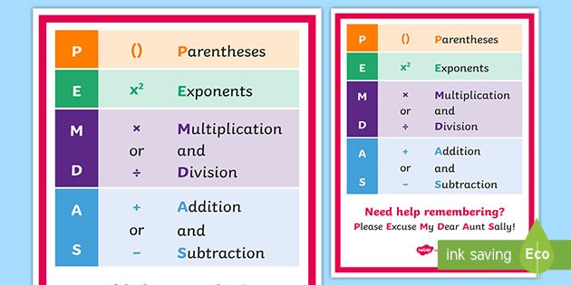 What is the Order of Operations? Definition, Examples