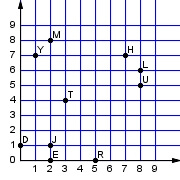 Free Ordered Pairs and the Coordinate Plane Worksheets | edHelper.com
