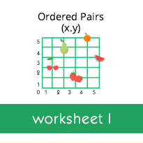 Reading a point in the coordinate plane: Worksheets