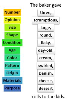 Ordering Adjectives: Lesson for Kids - Lesson | Study.com