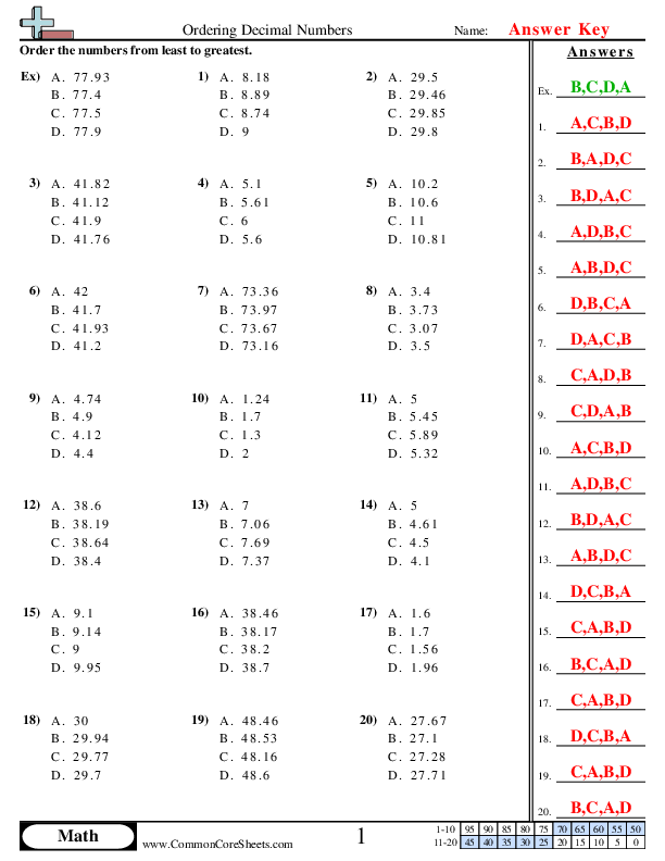 ordering decimals Worksheets