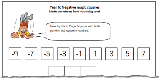 negative numbers | Maths Blog