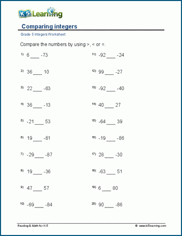 Comparing integers worksheets | Worsheets library