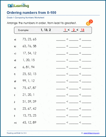 Ordering numbers up to 100 worksheet | Worsheets library