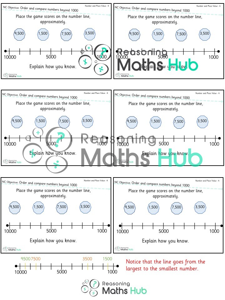 Order and compare numbers beyond 1,000 - Master The Curriculum