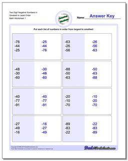 Ordering Numbers: Ordering With Negatives