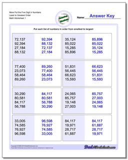 Ordering Numbers: Least to Greatest Ordering