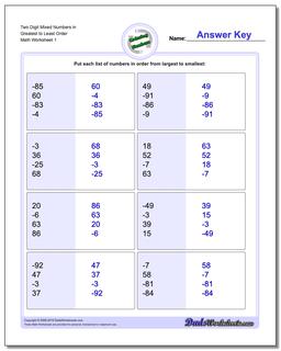 Ordering Numbers