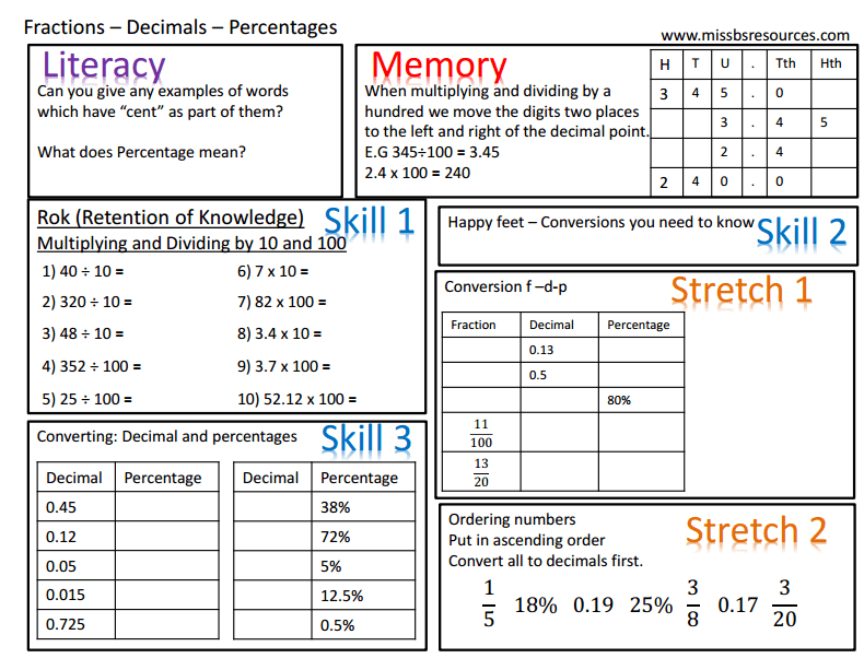 ordering numbers worksheet ks4