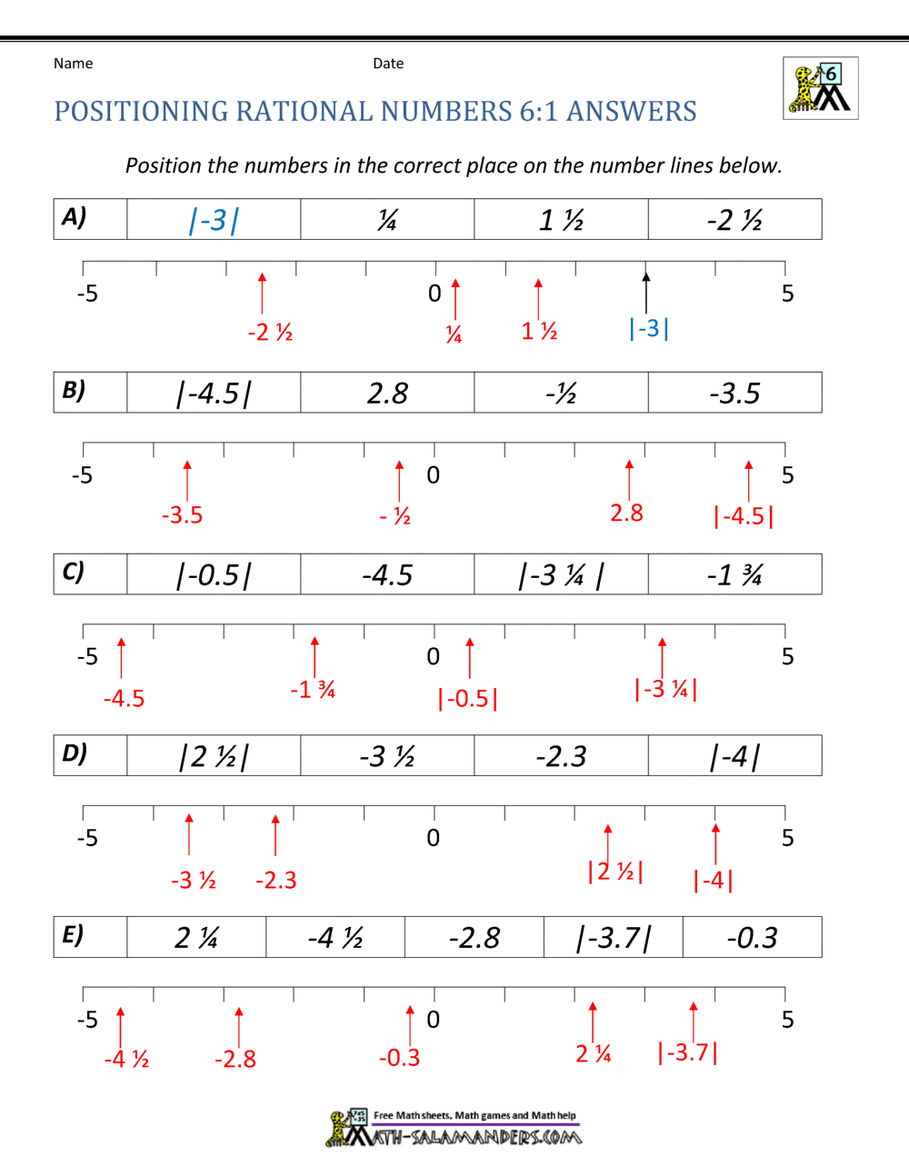 Ordering and Comparing Rational Numbers