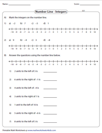 Integers on a Number Line Worksheets