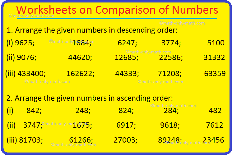 Worksheets on Comparison of Numbers | Find the Greatest Number