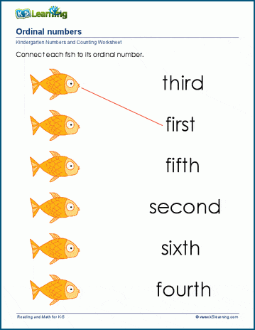 ordinal number worksheet for kindergarten