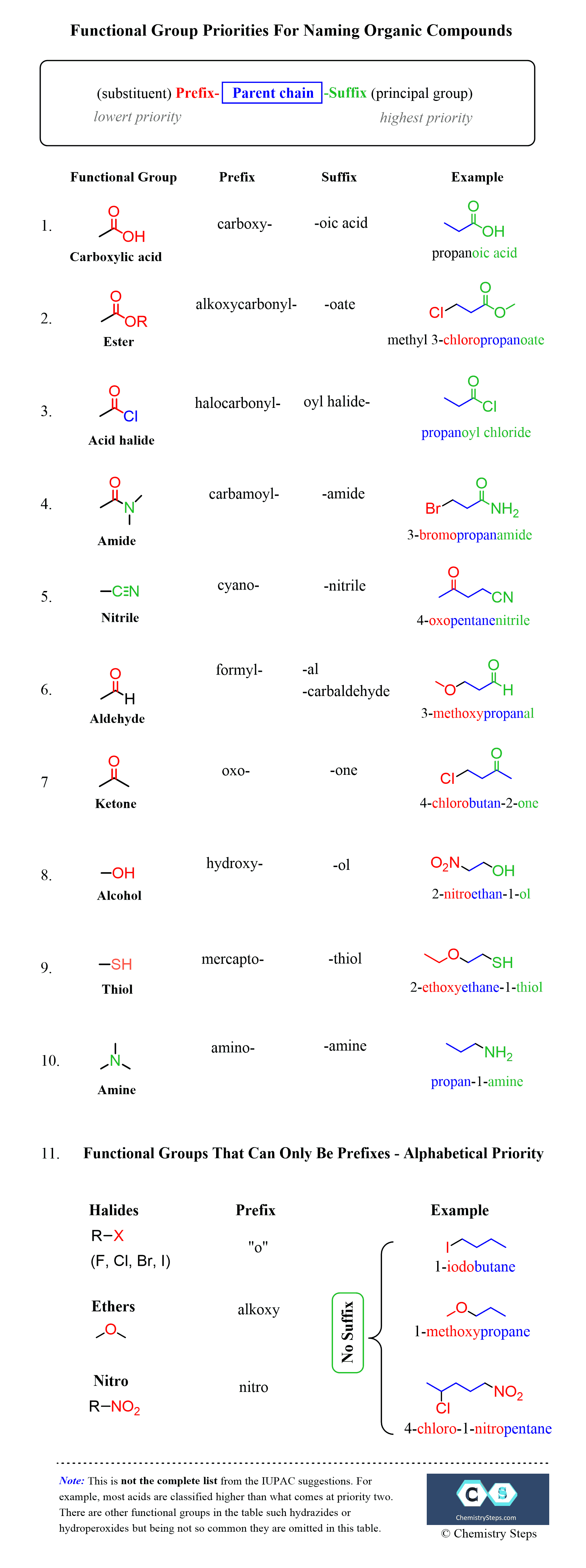 Naming Aldehydes and Ketones with Practice Problems - Chemistry Steps