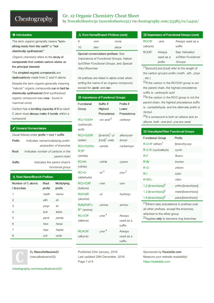 Gr. 12 Organic Chemistry Cheat Sheet by nescafeabusive32 ...