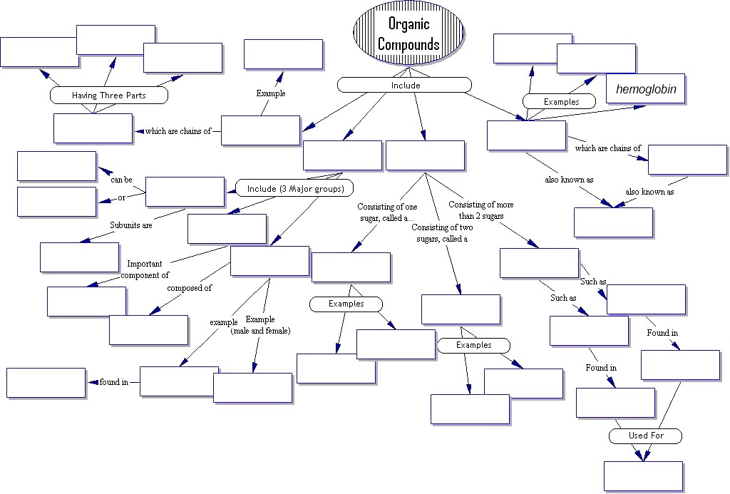 organic compounds worksheet answers