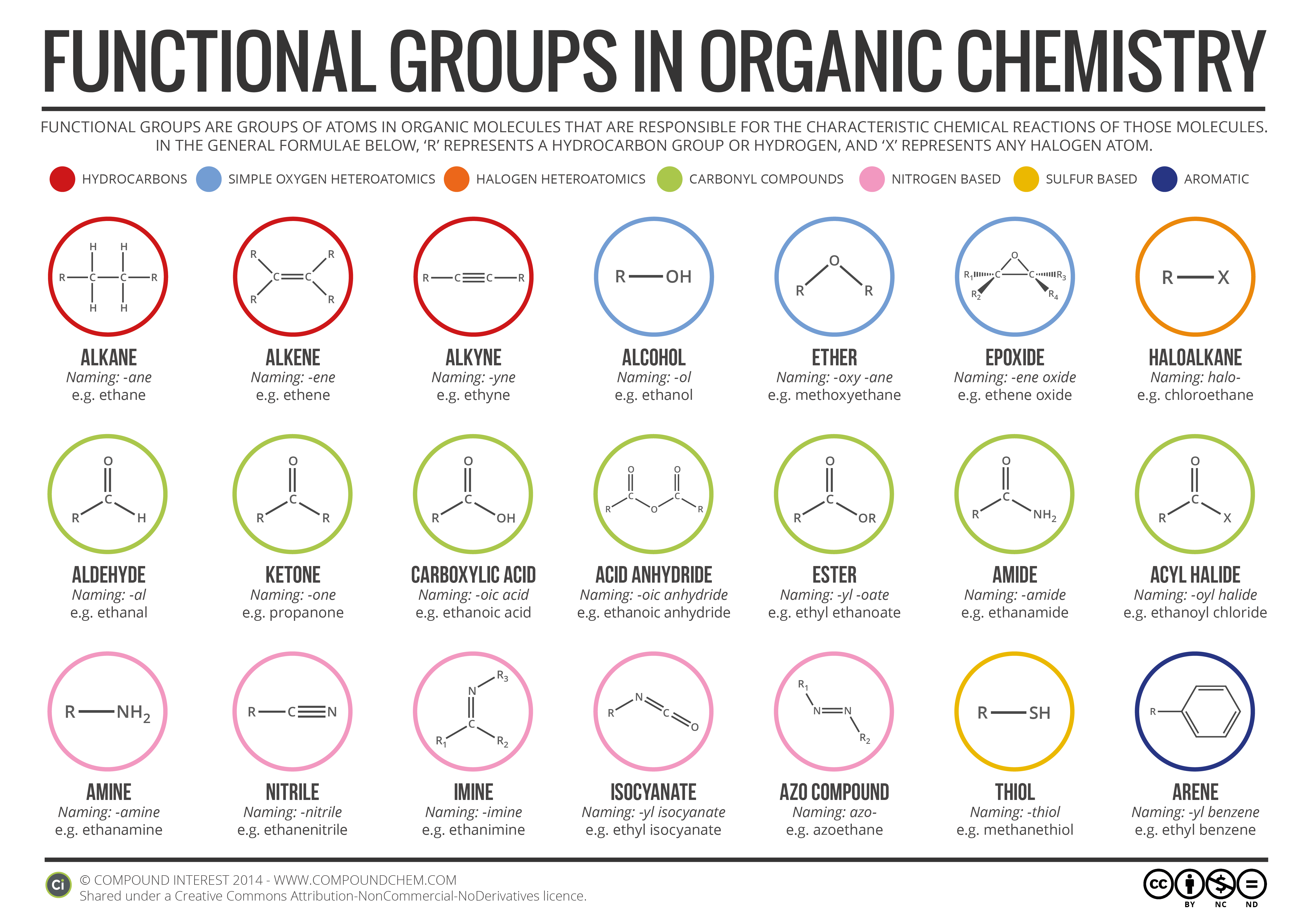organic functional groups worksheet