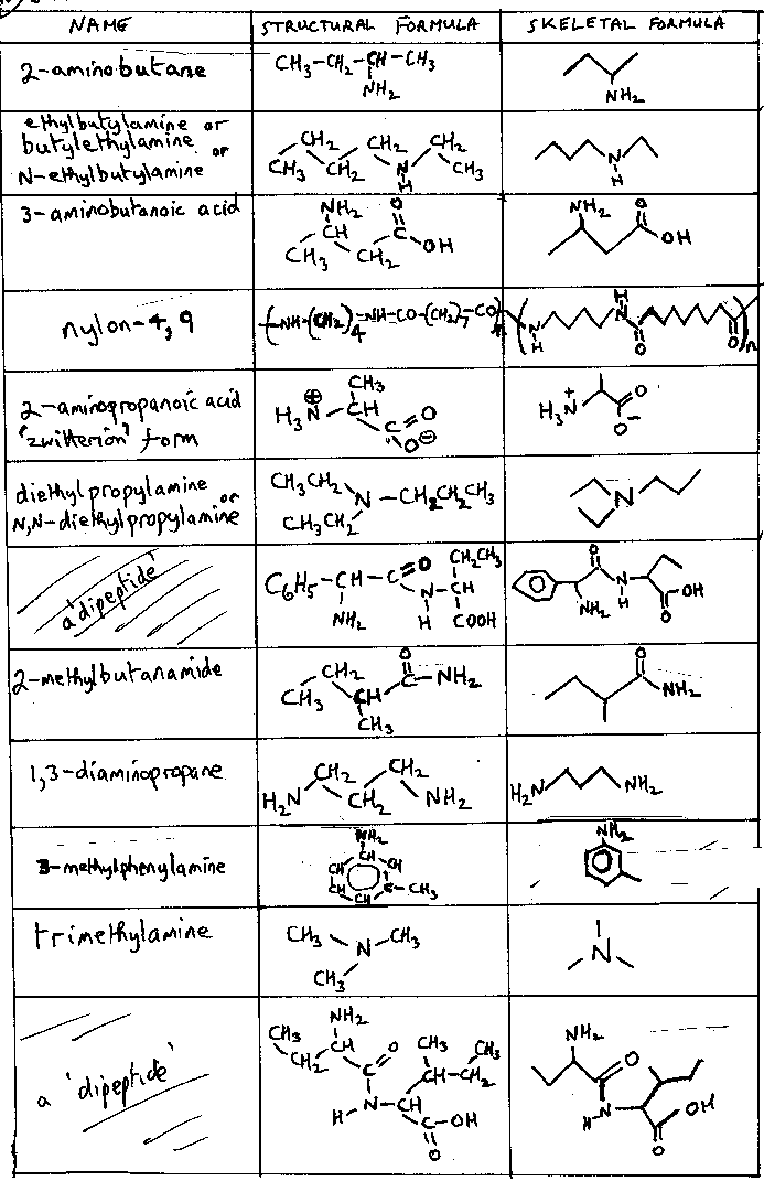 ANSWERS Optical Isomerism and Organic Nitrogen compounds structure ...