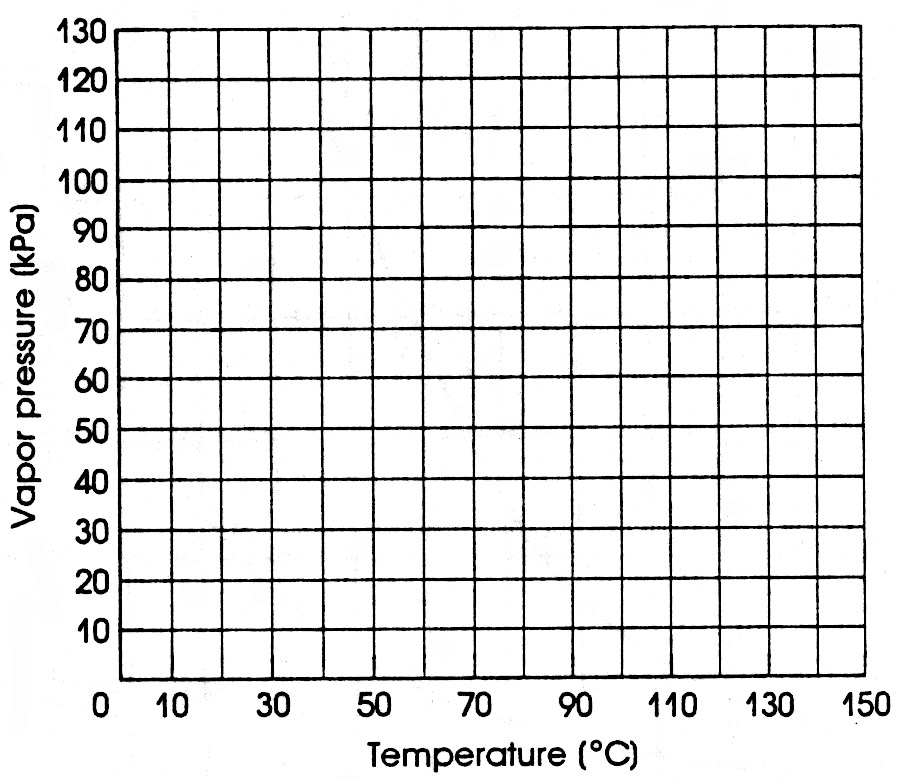 Worksheet 6: Solutions and Vapor Pressures - Chemistry LibreTexts